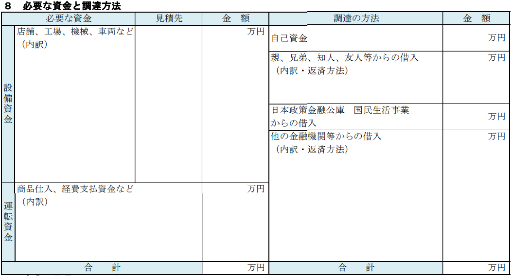 8.創業計画書の「必要な資金と調達方法」欄