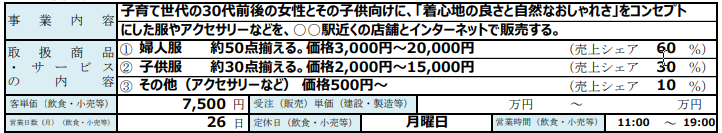 婦人服・子供服小売業の事業内容