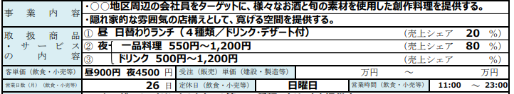 洋風居酒屋の事業内容