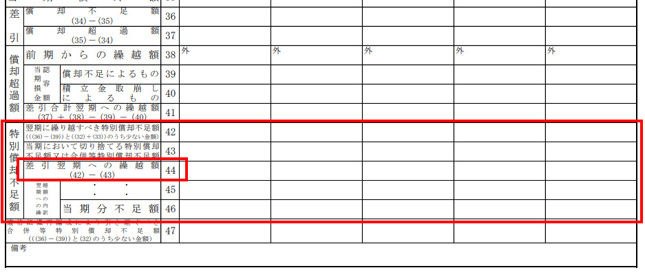 特別償却不足額の記載場所