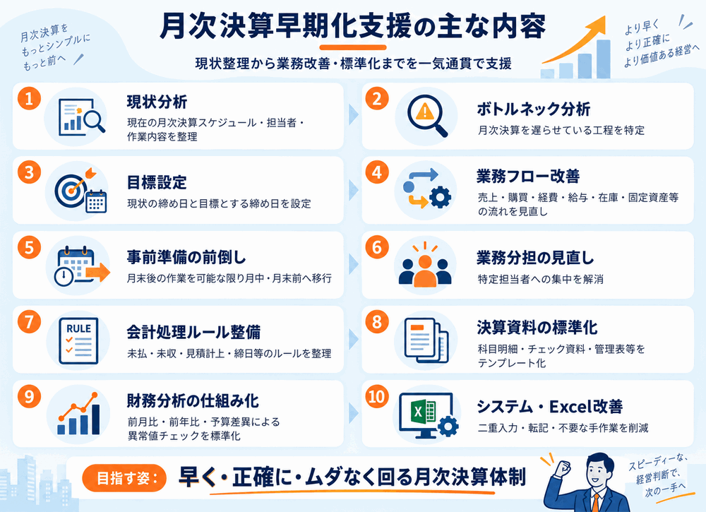 月次決算早期化支援の主な内容
