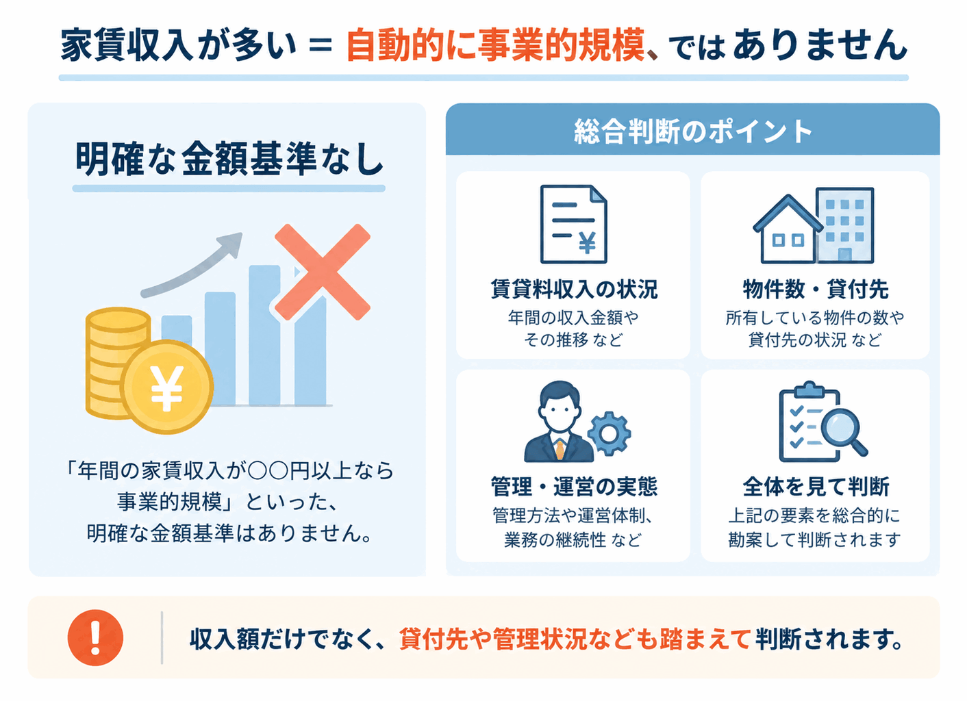 事業的規模を判定するための基準を教える図