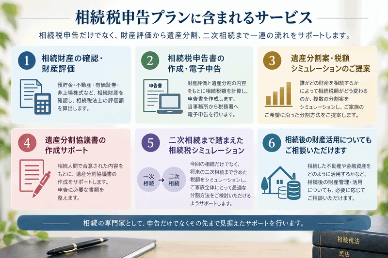 相続税申告プランに含まれるサービスの内容
