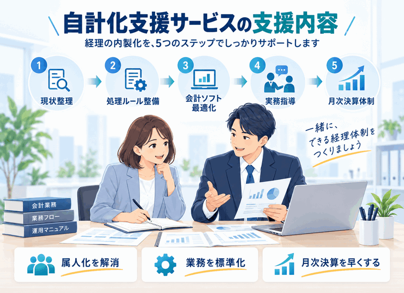 経理内製化を支える5つのステップ