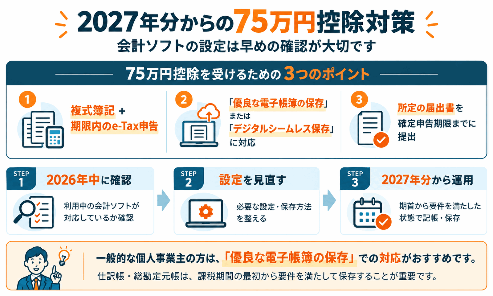 2027年分の75万円控除対策ガイド