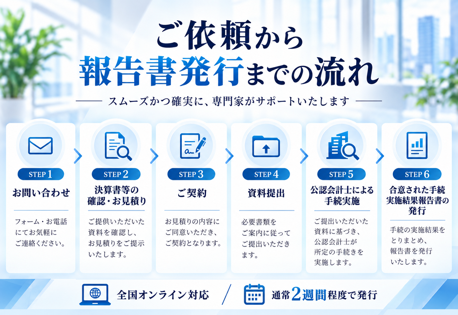 ご依頼から報告書発行までの流れ