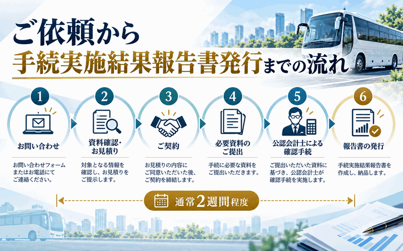 ご依頼から手続き実施結果報告書発行までの流れ