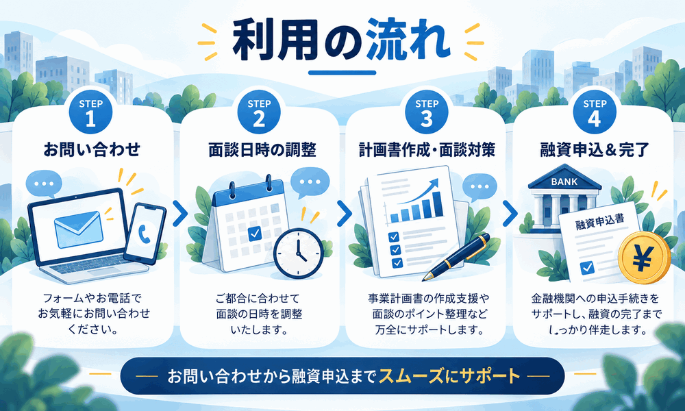 利用するときの流れ