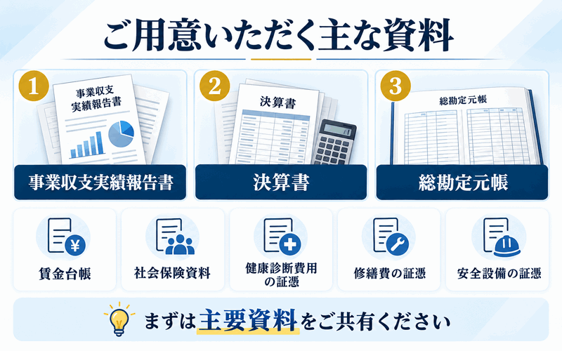 ご用意いただく主な資料の例示