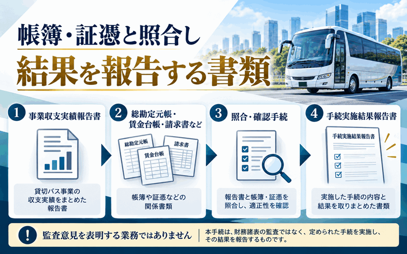 手続実施結果報告書の説明画像